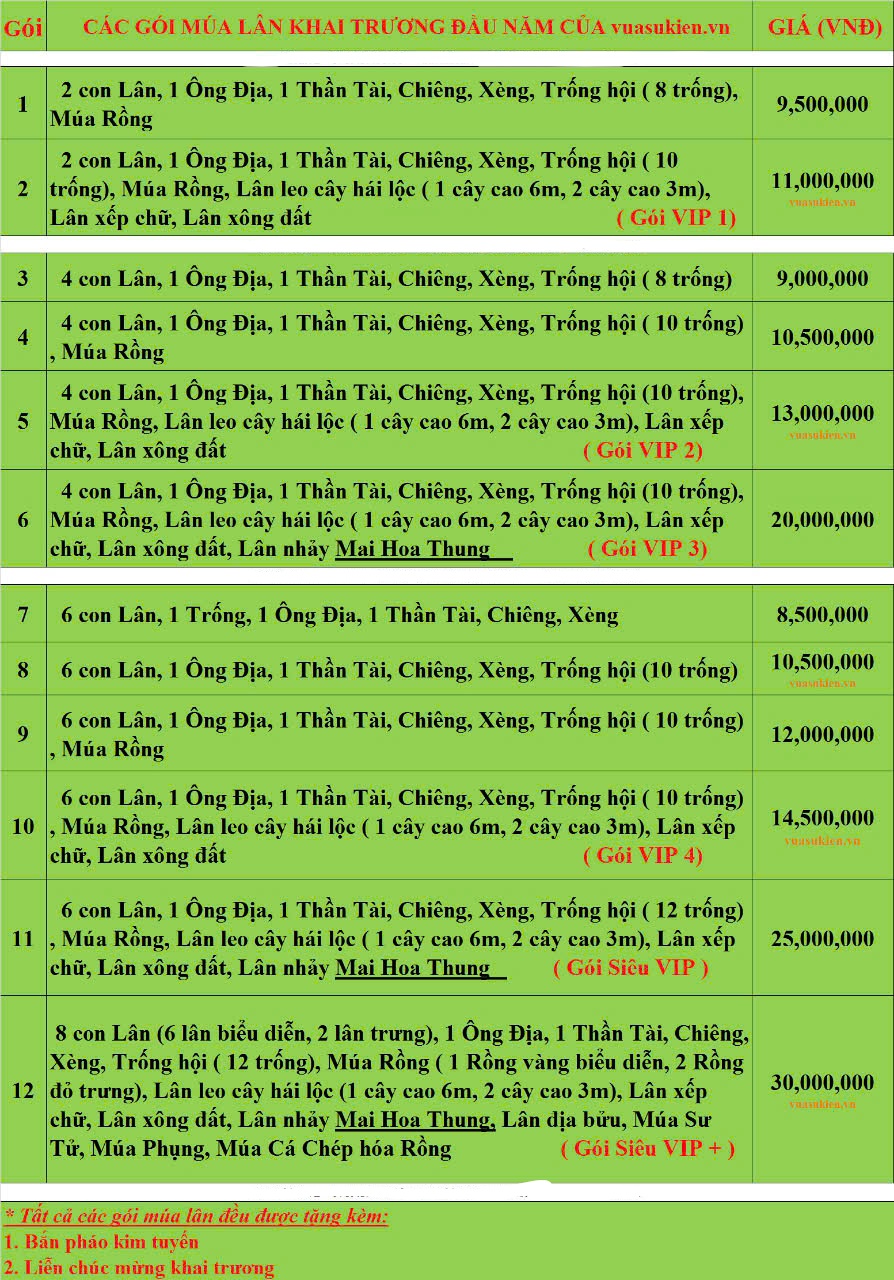 Báo giá múa Lân khai trương Tết 2025