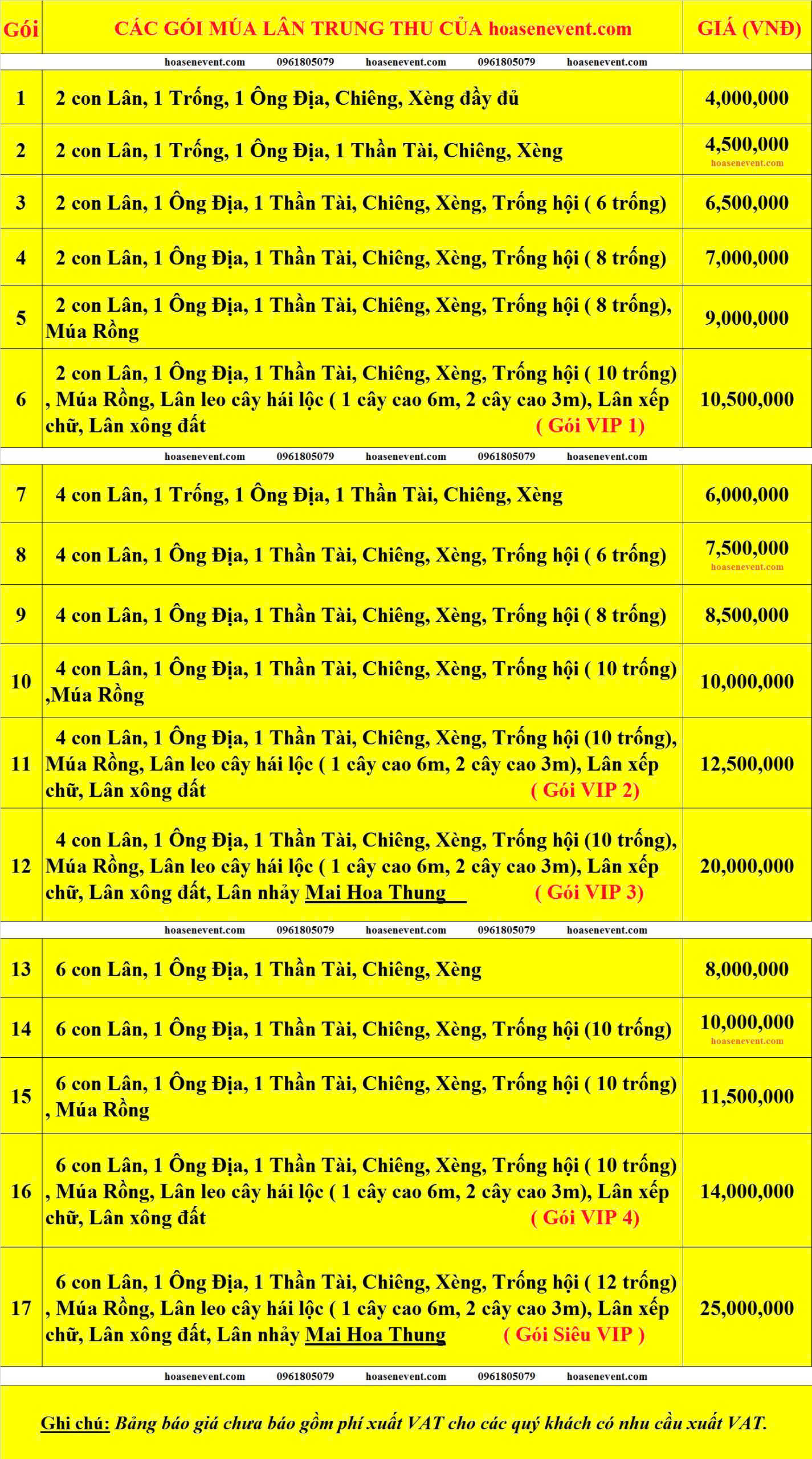 Bảng giá dịch vụ Múa lân khai trương tại TP.HCM